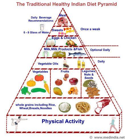 Infographic on Balanced Diet in 2020 | Cardiac diet, Good ...