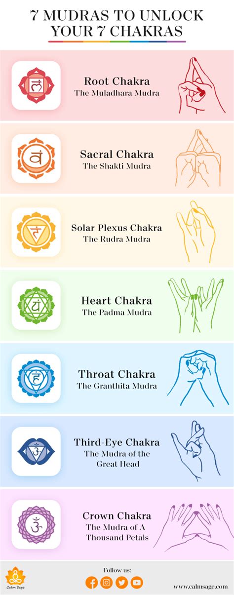 Mudras Mantras To Balance Awaken Your Chakras