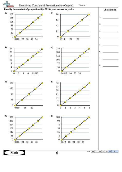 Match a worksheet for beginner students for practising weather vocabulary. Identifying Constant Of Proportionality Graphs Worksheet ...