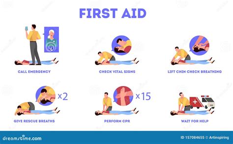 First Aid Steps In Emergency Situation Heart Massage Or Cpr Stock