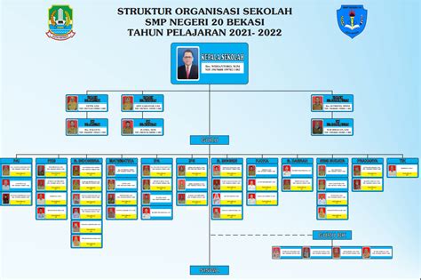 Struktur Organisasi Guru Smp Negeri 20 Bekasi