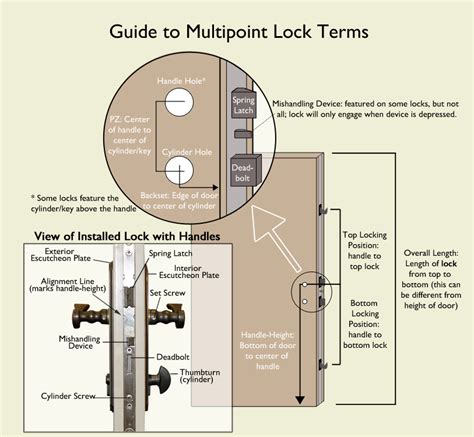 Replacing A Fuhr Roller Style Multipoint Lock With Hoppe Roller Style Lock