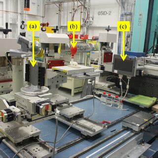 Schematic Representation Of The Mei System The Frame Bender Used For