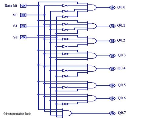 Vhdl code for 1 to 4 demux. 1 to 8 Demultiplexer PLC ladder diagram | InstrumentationTools