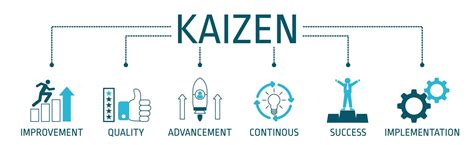 Premium Vector Banner Design Of Kaizen With Icon Vector Illustration
