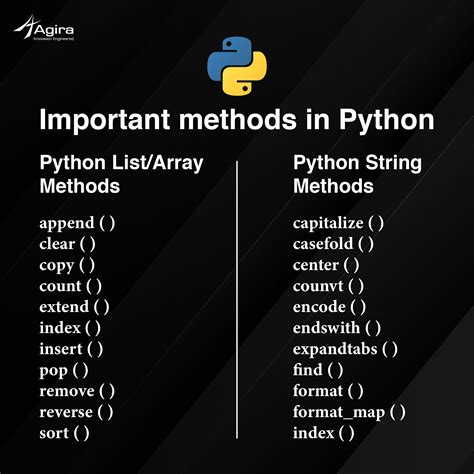 The Python Interpreter Has A Number Of Functions And Types Built Into