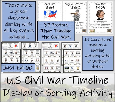 Civil War Timeline Worksheet