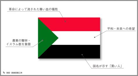 スーダン国旗の由来・意味や特徴をイラスト解説