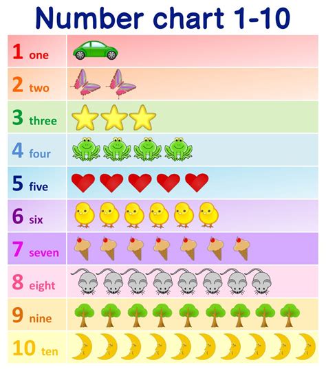 Numbers 1 10 Preschool Printables Learning Printable