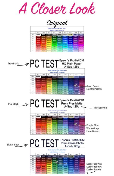 Sublimation Color Chart Pdf