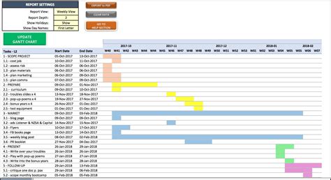 Project management timelines and tasks are converted into a horizontal bar chart, showing start and end dates, as well as. Joy of Gantt charts: documenting a Summer Writing School ...