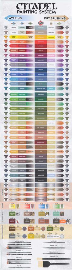 Painting Guide Citadel Painting Chart Full Citadel Painting Chart