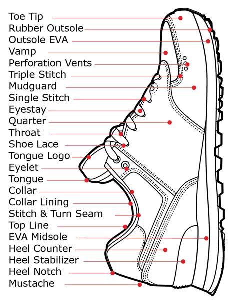 Shoe Parts Diagram Shoemakers Academy