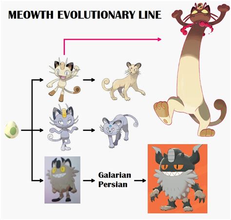 Pokemon Meowth Evolution