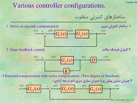 Ppt Linear Control Systems Powerpoint Presentation Free Download