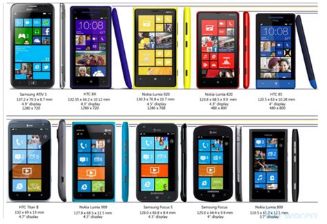 Different Series Of Microsoft Lumia Phone List Available