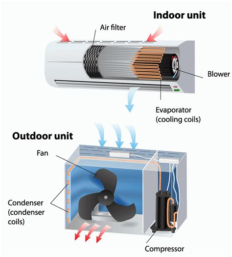 Air Conditioning System Basics Warren Forensics