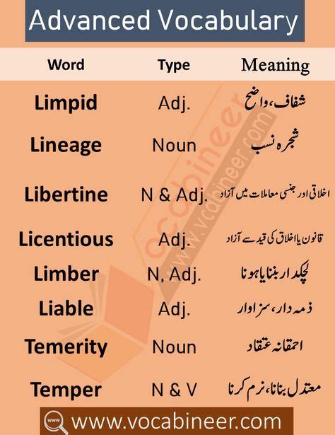 English To Urdu Dictionary English Phrases Learn English Words English Grammar English