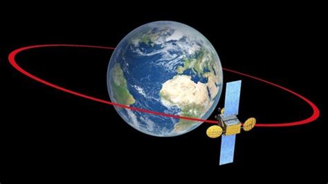 Esa Geostationary Orbit