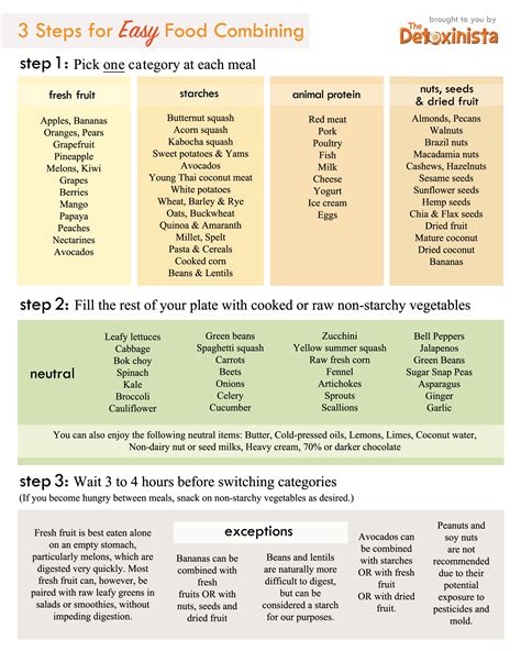 You'll receive 1 card in 1 pdf file. Gluten Free Food List Printable | Free Printable
