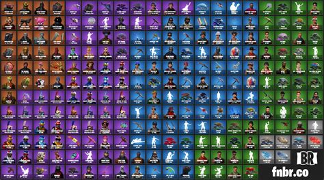 Every Cosmetic Skin Pickaxe And More In Fortnite