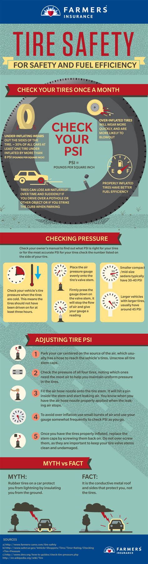 Please click proceed to payment to visit our secure payment site administered through our partnership with wells fargo bank. How to Check Tire Pressure | Farmers Insurance