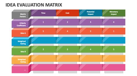 Idea Evaluation Matrix Powerpoint Presentation Slides Ppt Template