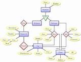 Entity Relationship Diagram For Online Food Ordering System Images