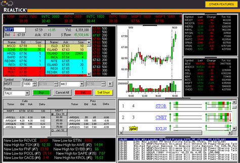 The Most Profitable Day Trading Software