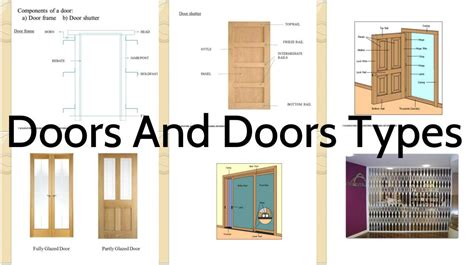 Planning Placing And More Infos About Doors Types Architecture