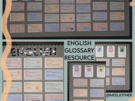 English Glossaryindex For Ks2ks3 Teaching Resources