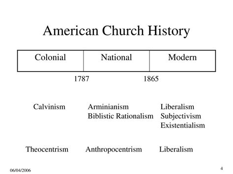 Ppt Denominations In The 13 Colonies 17th And 18 Th Century America