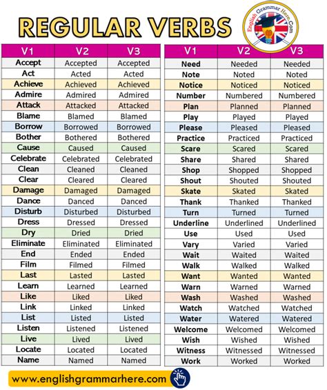 50 Examples Of Regular And Irregular Verbs English Vocabs Images And