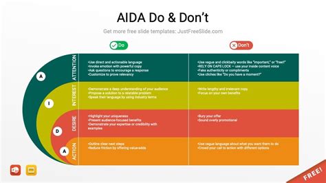 Attention Interest Desire Action Aida Model Ppt Infographic Free