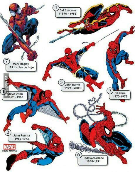 Spiderman Timeline Spiderman Art Spiderman Marvel Spiderman Art