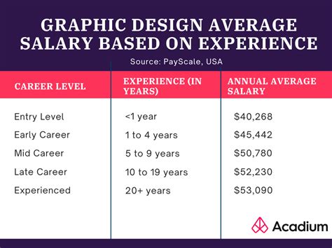 How Much Does A Graphic Designer Make Your Salary Guide 2022 2022