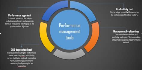 Why Is It Important To Measure Employee Work Performance