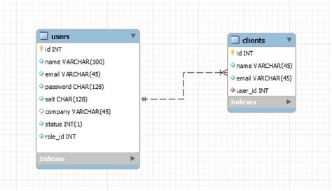 php Select em outra tabela MySQL Stack Overflow em Português