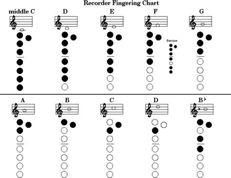 Recorder fingering chart | Music Biz | Pinterest