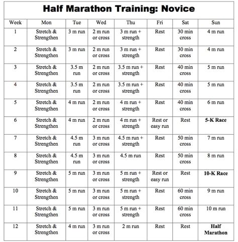 Hal Higdon Novice 1 Half Marathon Training Half Marathon Plan Half
