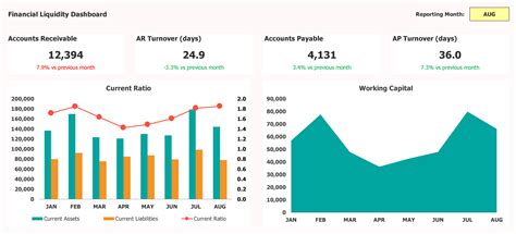 Financial Dashboard Excel Template Create Professional Reports Now