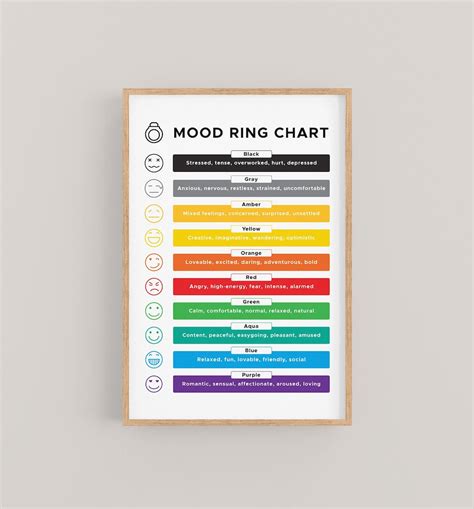 Mood Ring Chart Printable Mood Ring Chart Accurate Colors And