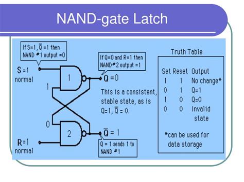 Ppt Nand Gate Latch Powerpoint Presentation Free Download Id4401325