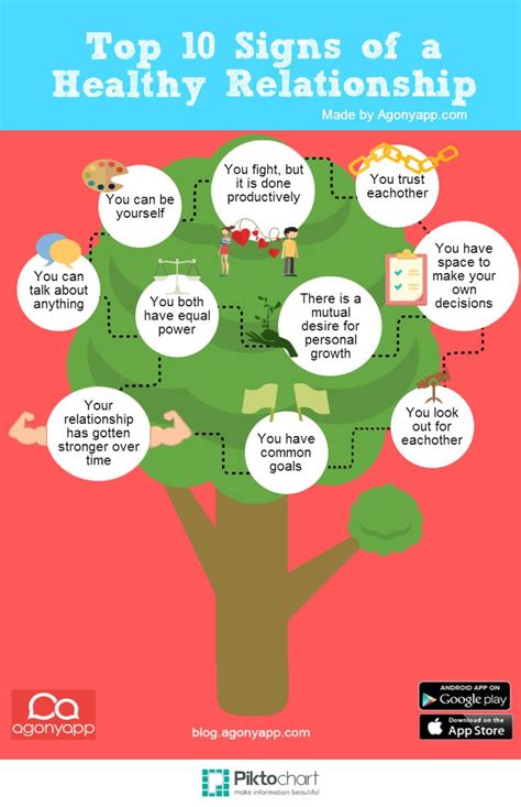 A relationship is the connection between you and another person. Infographic on the Top 10 Signs of a Healthy Relationship ...