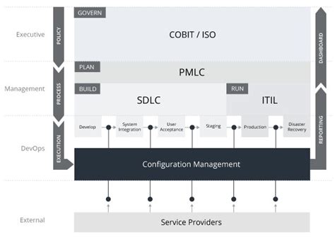 What Is Configuration Management And Why Is It Important Upguard