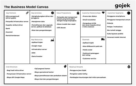 Bisnis Model Canvas Pengertian Tujuan Komponen Hingga Contoh Makalah