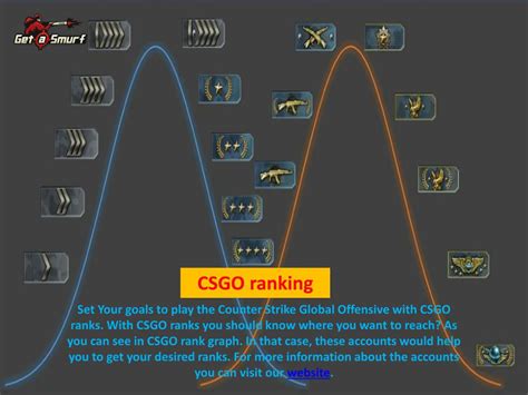 Ranking Csgo Csgo How The Elo System Works Use It To Your Advantage