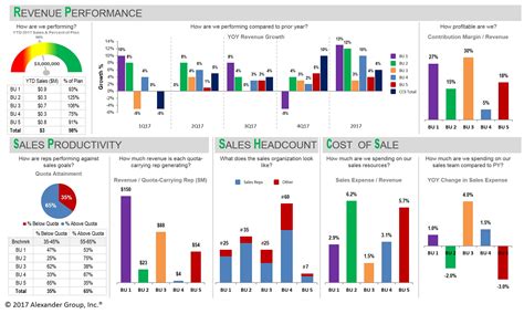 Usually, the purpose of the sheet and date of creation is mentioned on the top of the sheet. Are Manufacturers Tracking the Right Sales Metrics?