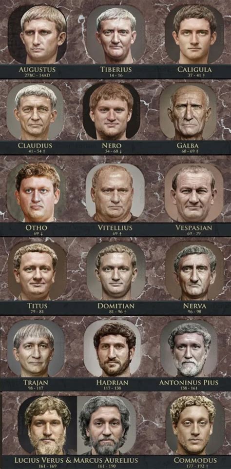 Fixed Now In Order Realistic Faces Of Roman Emperors By Digital