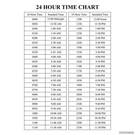 24 Hour Format Chart
